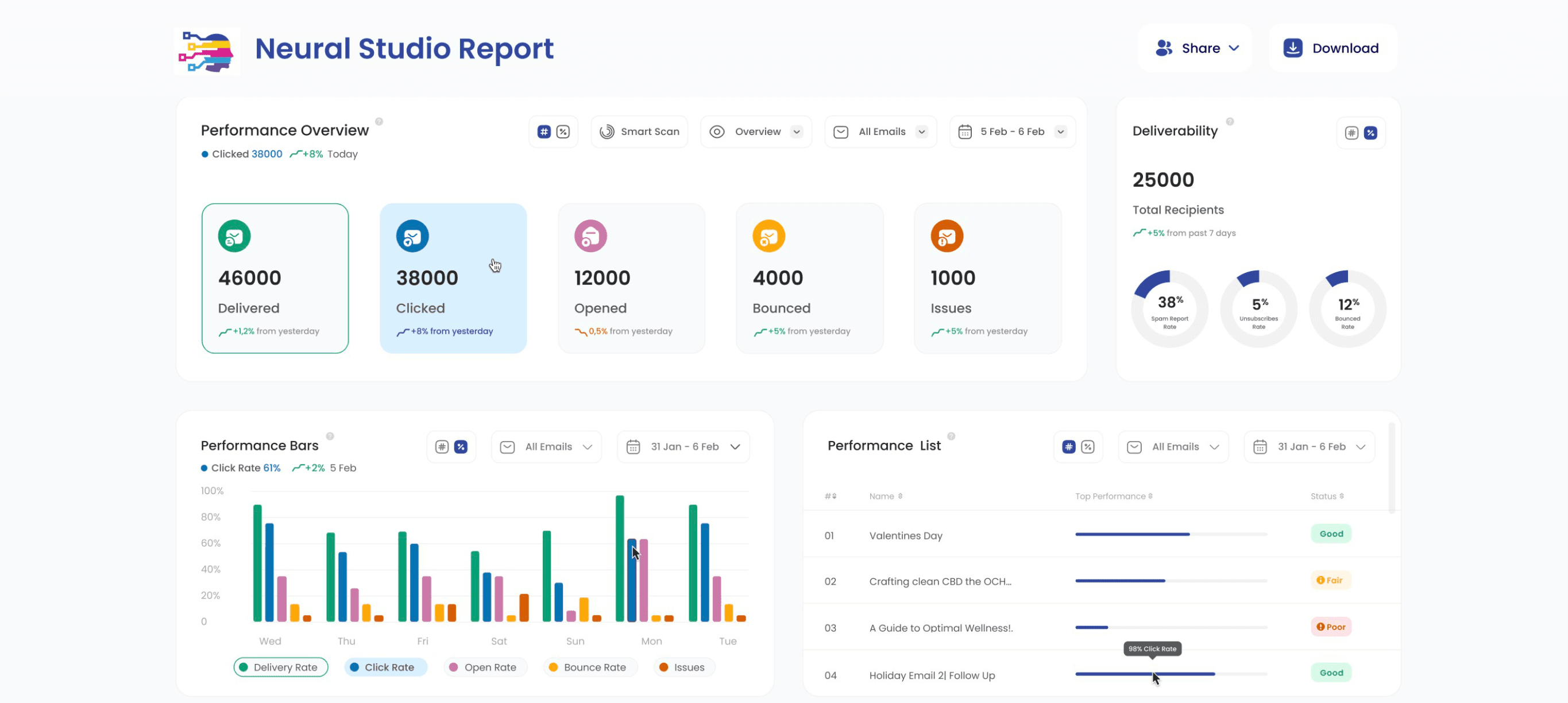 White-label email audit report with an agency logo